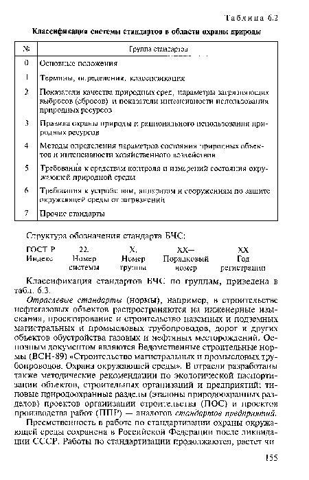 Отраслевые стандарты (нормы), например, в строительстве нефтегазовых объектов распространяются на инженерные изыскания, проектирование и строительство наземных и подземных магистральных и промысловых трубопроводов, дорог и других объектов обустройства газовых и нефтяных месторождений. Основным документом являются Ведомственные строительные нормы (ВСН-89) «Строительство магистральных и промысловых трубопроводов. Охрана окружающей среды». В отрасли разработаны также методические рекомендации по экологической паспортизации объектов, строительных организаций и предприятий; типовые природоохранные разделы (эталоны природоохранных разделов) проектов организации строительства (ПОС) и проектов производства работ (ППР) — аналогов стандартов предприятий.