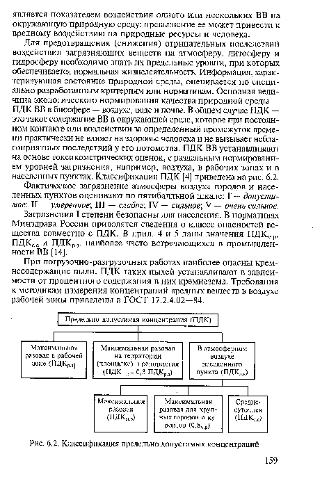 Классификация предельно допустимых концентраций