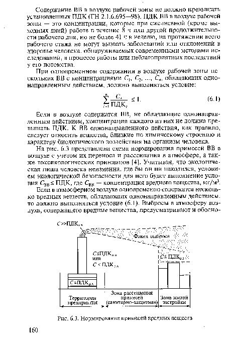 Нормирование примесей вредных веществ