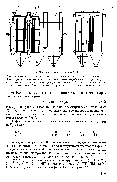 Электрофильтры (рис. 8.8) применяются там, где необходимо очищать очень большие объемы газа и отсутствует опасность взрыва: для улавливания летучей золы на современных электростанциях, пыли в цементной промышленности, дыма, в системах кондиционирования воздуха, в металлургии и других отраслях [7].