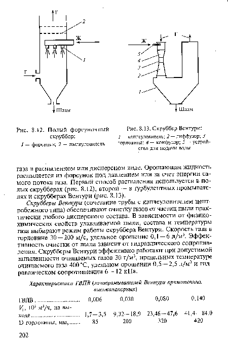 Скруббер Вентури