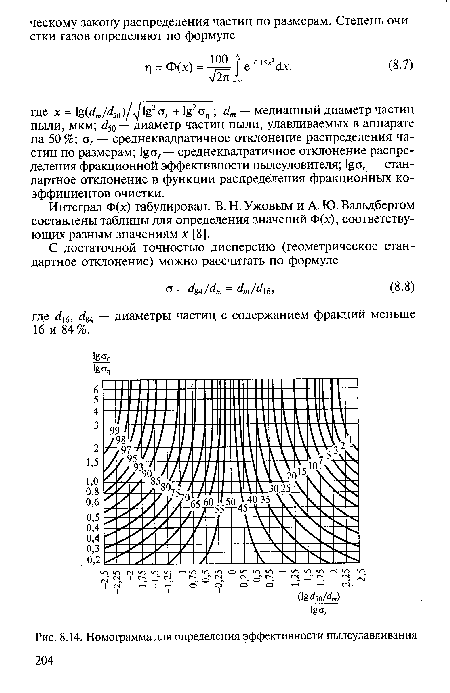 Номограмма для определения эффективности пылеулавливания 204