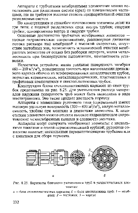 Варианты блочного размещения труб в разделительных элементах