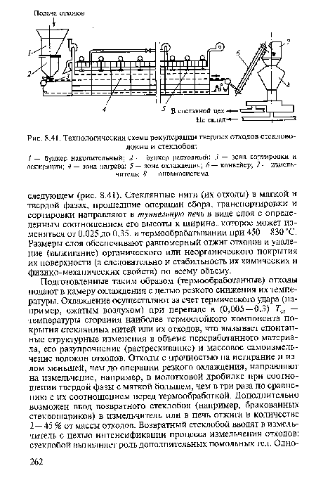 Технологическая схема рекуперации твердых отходов стекловолокна и стеклобоя