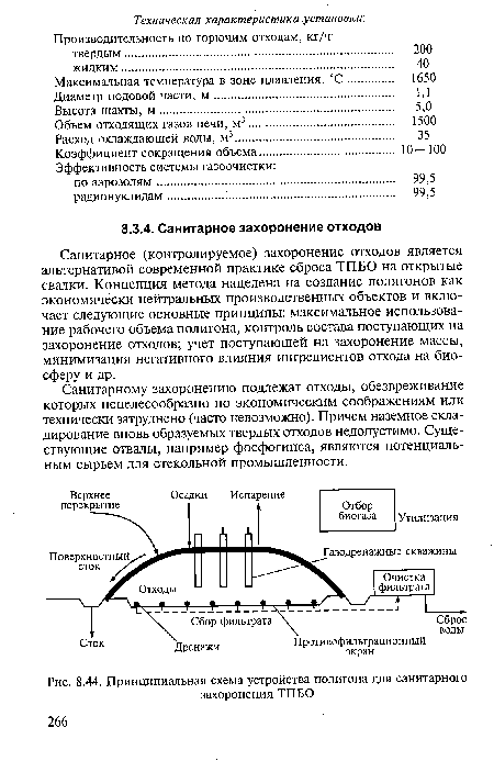 Принципиальная схема устройства полигона для санитарного