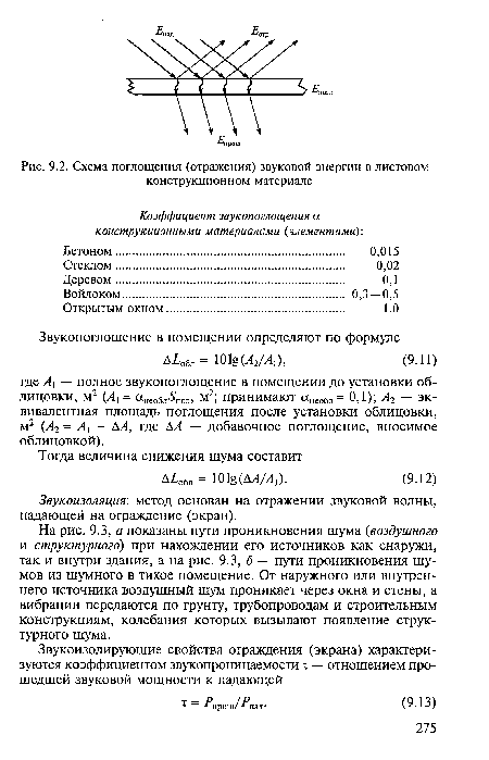 Схема поглощения (отражения) звуковой энергии в листовом конструкционном материале