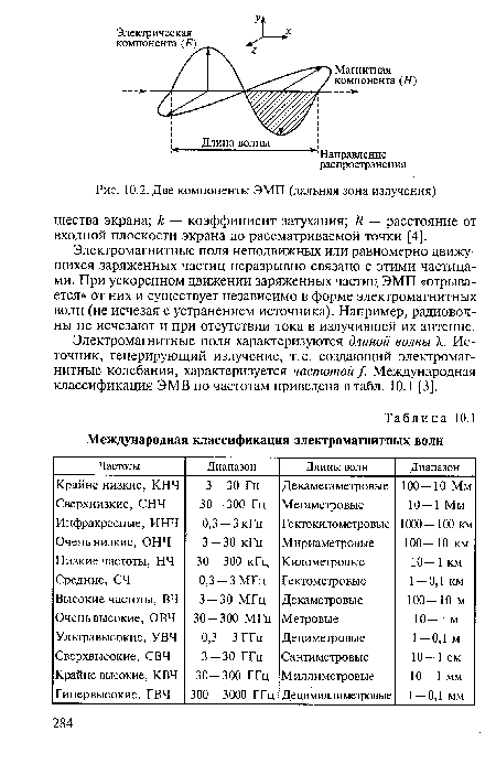 Электромагнитные поля неподвижных или равномерно движущихся заряженных частиц неразрывно связано с этими частицами. При ускоренном движении заряженных частиц ЭМП «отрывается» от них и существует независимо в форме электромагнитных волн (не исчезая с устранением источника). Например, радиоволны не исчезают и при отсутствии тока в излучившей их антенне.