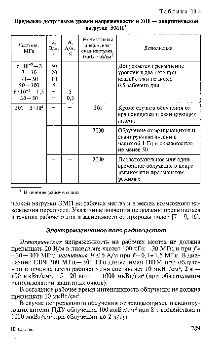 В остальное рабочее время интенсивность облучения не должна превышать 10 мкВт/см2.