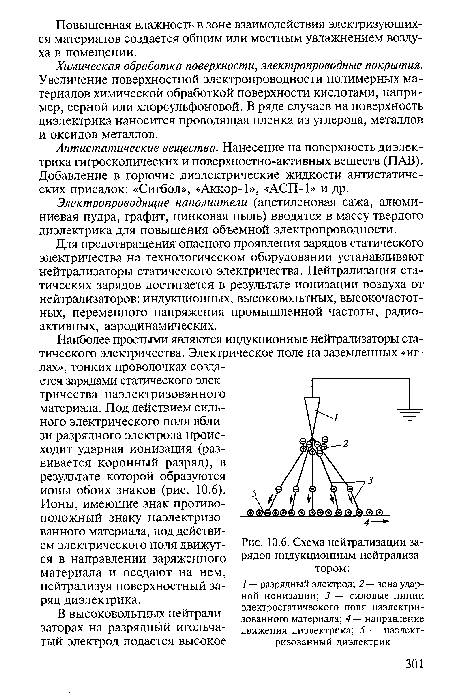 Схема нейтрализации зарядов индукционным нейтрализа тором