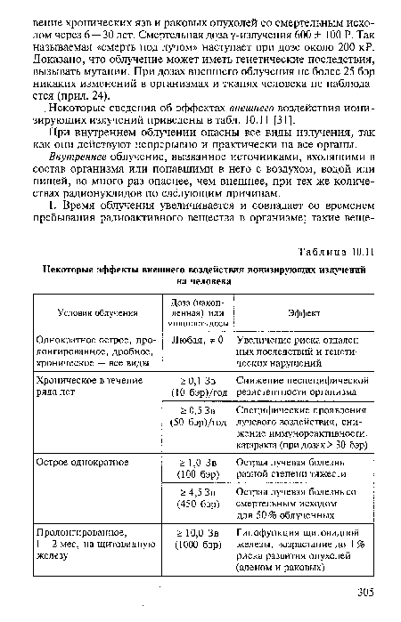 Некоторые сведения об эффектах внешнего воздействия ионизирующих излучений приведены в табл. 10.11 [31].