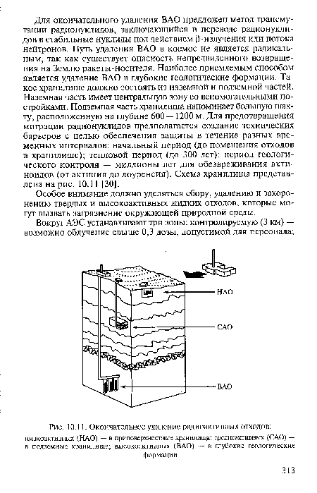 Окончательное удаление радиоактивных отходов