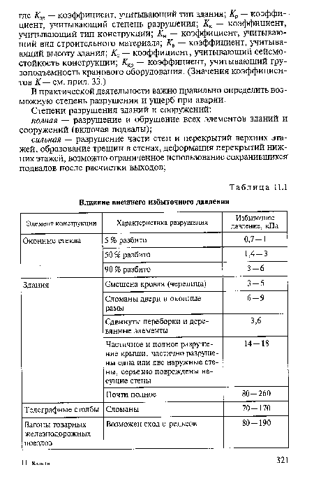 В практической деятельности важно правильно определить возможную степень разрушения и ущерб при аварии.