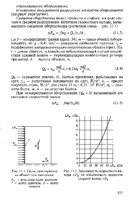 Силы, действующие 