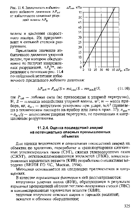 Методика основывается на следующих предпосылках и допущениях.