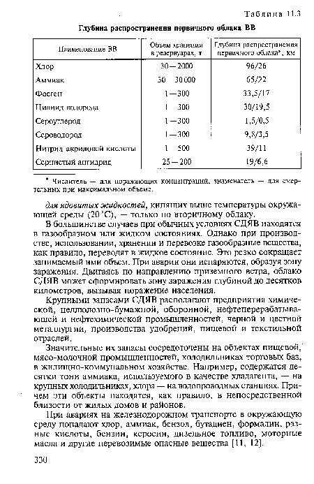 Крупными запасами СДЯВ располагают предприятия химической, целлюлозно-бумажной, оборонной, нефтеперерабатывающей и нефтехимической промышленностей, черной и цветной металлургии, производства удобрений, пищевой и текстильной отраслей.