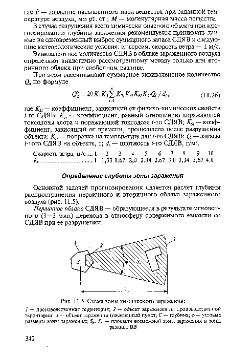 Схема зоны химического заражения