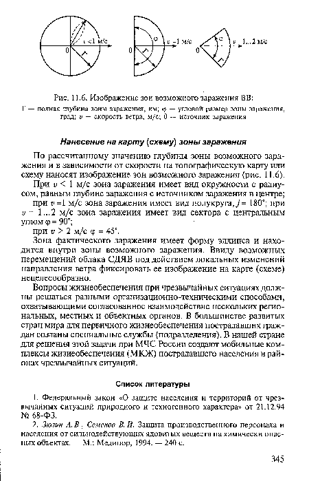 Изображение зон возможного заражения ВВ