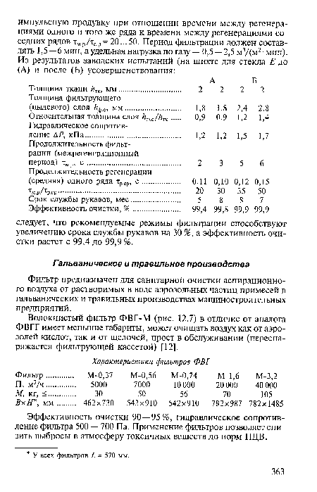 Фильтр предназначен для санитарной очистки аспирационно-го воздуха от растворимых в воде аэрозольных частиц примесей в гальванических и травильных производствах машиностроительных предприятий.