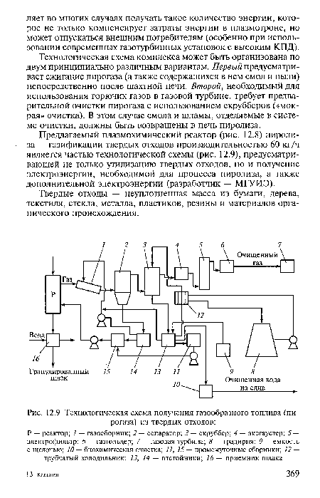 Пиролиз отходов схема