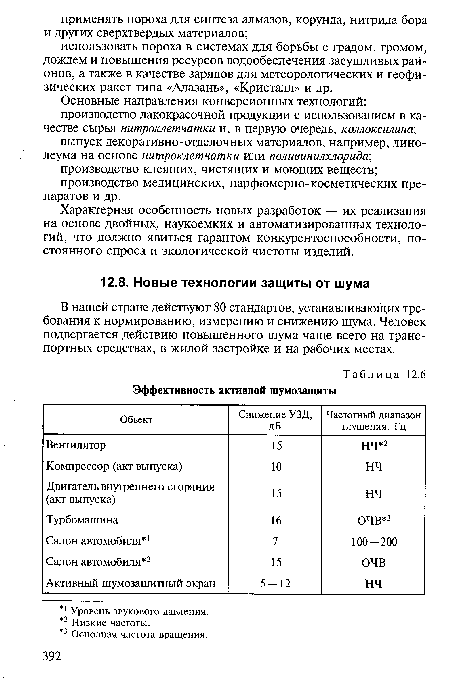 Характерная особенность новых разработок — их реализация на основе двойных, наукоемких и автоматизированных технологий, что должно явиться гарантом конкурентоспособности, постоянного спроса и экологической чистоты изделий.