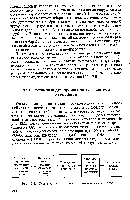 Схема процесса получения защитной атмосферы