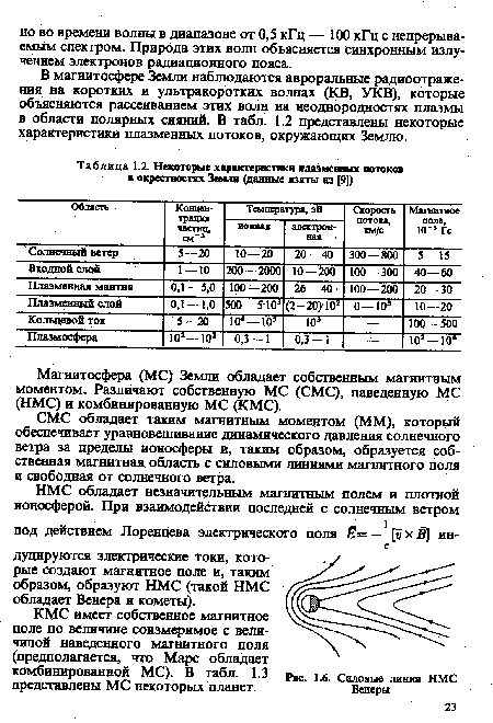 Магнитосфера (МС) Земли обладает собственным магнитным моментом. Различают собственную МС (СМС), наведенную МС (НМС) и комбинированную МС (КМС).