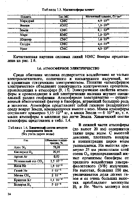 Среда обитания человека подвергается воздействию не только электромагнитного, солнечного и космического излучений, но и пронизана статическим электричеством. Понятие «атмосферное электричество» объединяет совокупность электрических процессов, происходящих в атмосфере [9, 15]. Электрические свойства атмосферы и происходящие в ней электрические явления изучает специальный раздел геофизики. Атмосферное электричество — существенный абиотический фактор в биосфере, играющий большую роль в экологии. Атмосфера представляет собой газовую (воздушную) среду вокруг Земли, вращающуюся вместе с нею. Масса атмосферы составляет примерно 5,15 • 10 кг, а масса Земли — 6 Ю24 кг, т. е. масса атмосферы в миллион раз легче Земли. Химический состав атмосферы представлен в табл. 1.4.