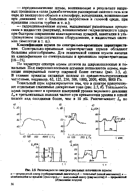 Классификация шумов по спектрально-временным характеристикам. Спектрально-временные характеристики шумов обладают большим многообразием. Для технической оценки шумов введена их классификация по спектральным и временным характеристикам [18—21].