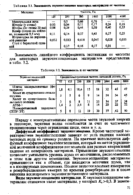 Диффузный коэффициент звукопоглощения. Кроме частотной характеристики звукопоглощение зависит от угла падения плоских звуковых волн на границу раздела. На практике используется диффузный коэффициент звукопоглощения, который является усредненной величиной коэффициентов поглощения для разных направлений падения на поверхность материала. Применение звукопоглощения позволяет уменьшить уровень шума от источников, расположенных в этом или другом помещении. Звукопоглощающие материалы применяются как в объеме, где находится источник шума, так и в изолируемых помещениях. Полное звукопоглощение измеряется в реверберационных камерах по времени реверберации до и после внесения исследуемого звукопоглощающего материала.