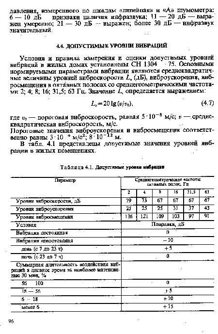 Пороговые значения виброускорения и вибросмещения соответственно равны 3 • 10-4 м/с2; 8 ■ 10- 2 м.