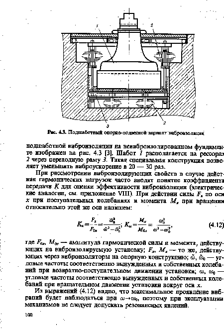 Из выражений (4.12) видно, что максимальное проявление вибраций будет наблюдаться при со- со0, поэтому при эксплуатации механизмов не следует допускать резонансных явлений.