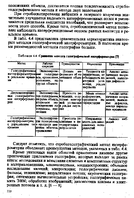 Сравнение методов голографической интерферометрии [7]