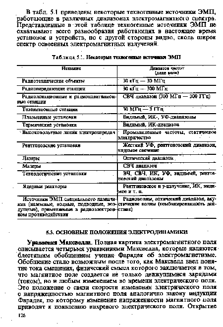 Ядерные реакторы Рентгеновское и у-излучение, ИК, видимое и т. п.