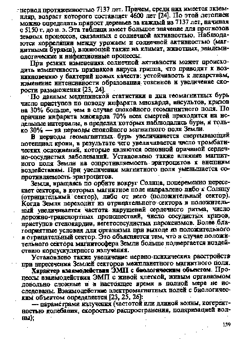 При резких изменениях солнечной активности может происходить изменчивость признаков вируса гриппа, что приводит к возникновению у бактерий новых качеств: устойчивость к лекарствам, изменение интенсивности образования токсинов и увеличение скорости размножения [23, 24].