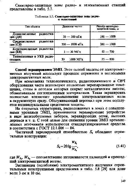 Санитарно-защитные зоны радио-