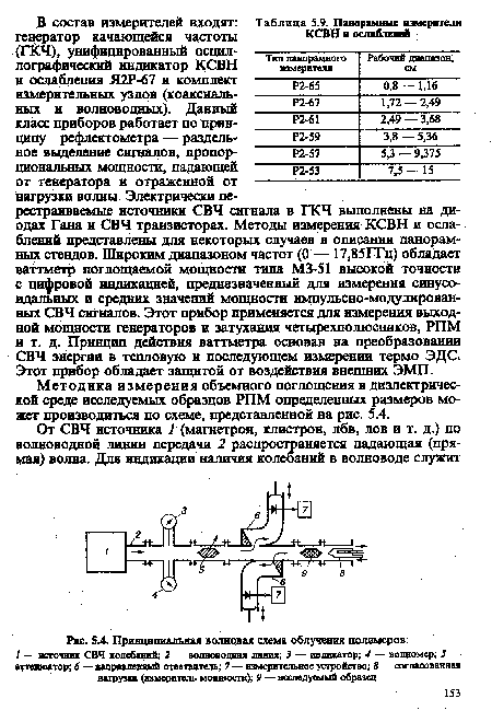 Методика измерения объемного поглощения в диэлектрической среде исследуемых образцов РПМ определенных размеров может производиться по схеме, представленной на рис. 5.4.