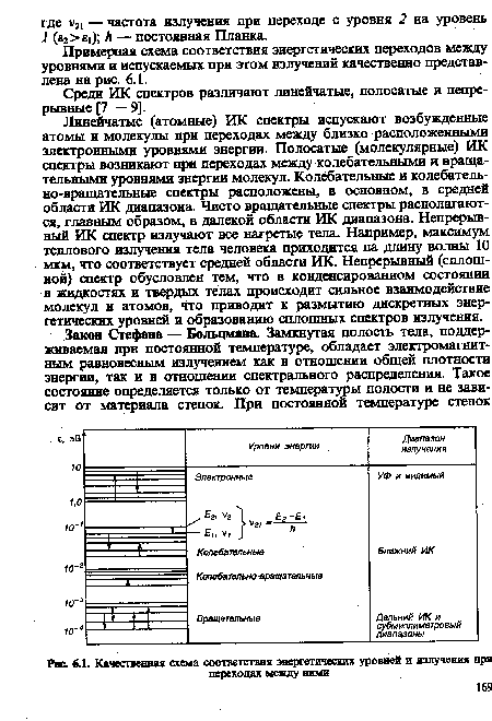 Линейчатые (атомные) ИК спектры испускают возбужденные атомы и молекулы при переходах между близко расположенными электронными уровнями энергии. Полосатые (молекулярные) ИК спектры возникают при переходах между колебательными и вращательными уровнями энергии молекул. Колебательные и колебательно-вращательные спектры расположены, в основном, в средней области ИК диапазона. Чисто вращательные спектры располагаются, главным образом, в далекой области ИК диапазона. Непрерывный ИК спектр излучают все нагретые тела. Например, максимум теплового излучения тела человека приходится на длину волны 10 мкм, что соответствует средней области ИК. Непрерывный (сплошной) спектр обусловлен тем, что в конденсированном состоянии в жидкостях и твердых телах происходит сильное взаимодействие молекул и атомов, что приводит к размытию дискретных энергетических уровней и образованию сплошных спектров излучения.