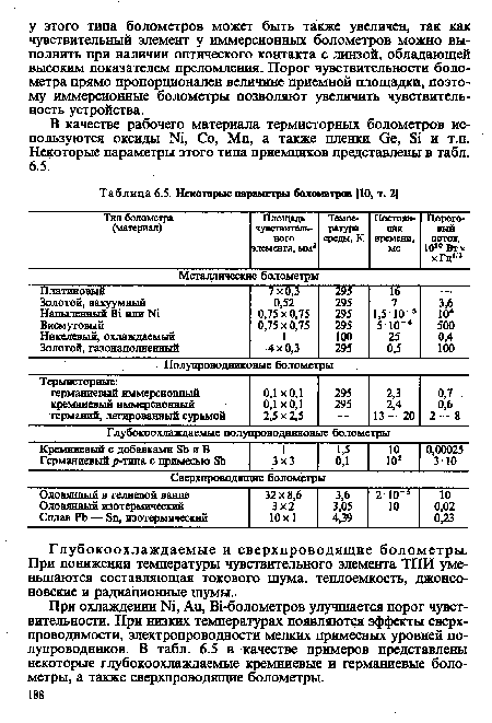 При охлаждении Ni, Au, Bi-болометров улучшается порог чувствительности. При низких температурах появляются эффекты сверхпроводимости, электропроводности мелких примесных уровней полупроводников. В табл. 6.5 в качестве примеров представлены некоторые глубокоохлаждаемые кремниевые и германиевые болометры, а также сверхпроводящие болометры.