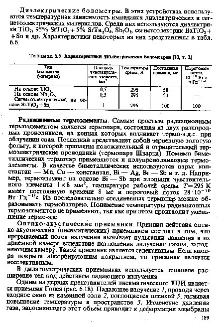 Характеристики диэлектрических болометров [10, т. 2]