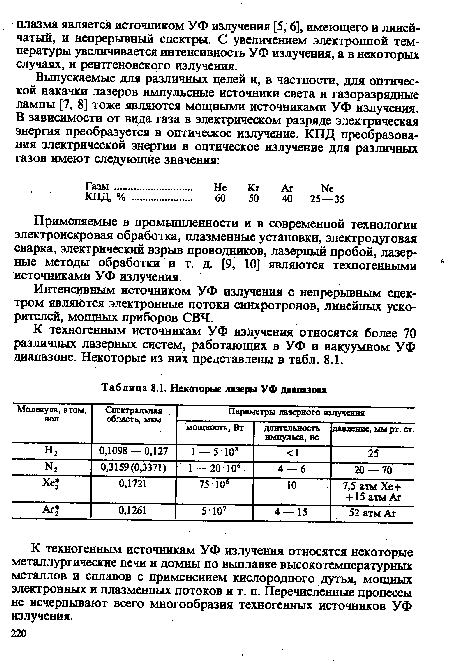 К техногенным источникам УФ излучения относятся более 70 различных лазерных систем, работающих в УФ и вакуумном УФ диапазоне. Некоторые из них представлены в табл. 8.1.