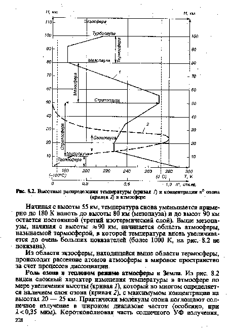 Из области экзосферы, находящейся выше области термосферы, происходит рассеяние атомов атмосферы в мировое пространство за счет процессов диссоциации.