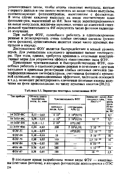 Параметры некоторых отечественных ФЭУ