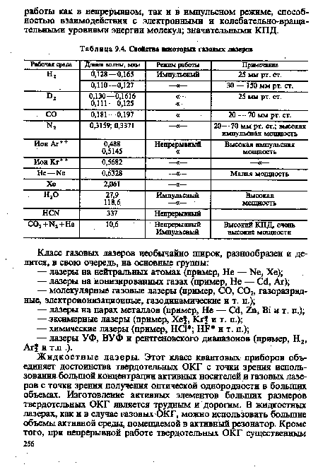 Свойства некоторых газовых лазеров