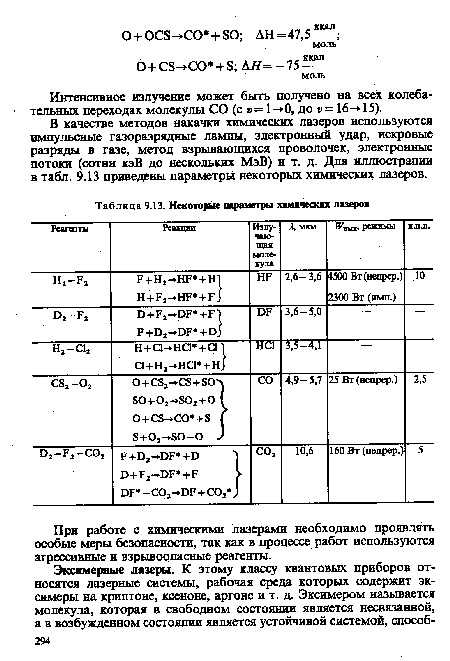 Некоторые параметры химических лазеров