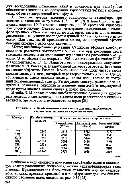 С помощью метода лазерного зондирования атмосферы при частоте следования импульсов 103 — 104 Гц и длительности импульса порядка 10“8 с можно получать до 104 профилей аэрозольных слоев в секунду. Однако для регистрации находящихся в атмосфере вредных газов этот метод не пригоден, так как длина волны рассеянного излучения совпадает с длиной волны падающего излучения. Для этих целей применяется метод, использующий эффект комбинационного рассеяния излучения.