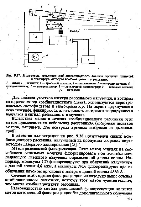 Для анализа участков спектра рассеянного излучения, в которых находятся линин комбинационного сдвига, используются перестраиваемые светофильтры и монохроматор. На экране двухлучевого осциллографа фиксируются длительность лазерного зондирующего импульса и сигнал рассеянного излучения.