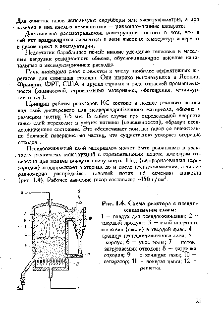 Схема реактора с псевдо-ожиженным слоем