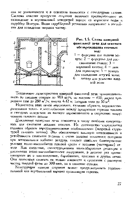 Схема камерной факельной печи для огневого обезвреживания сточных вод