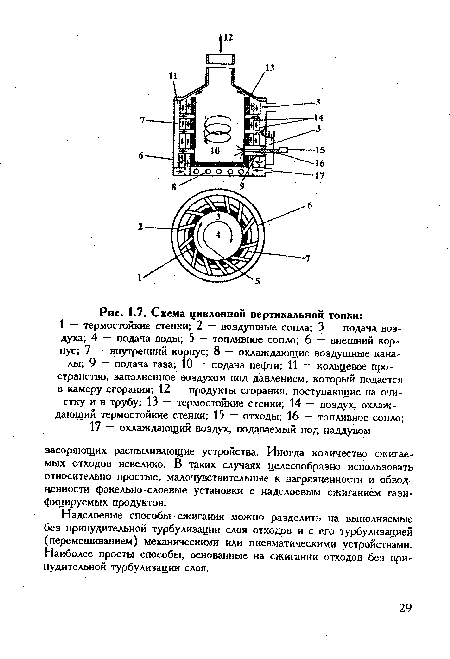 Надслоевые способы сжигания можно разделить на выполняемые без принудительной турбулизации слоя отходов и с его турбулизацией (перемешиванием) механическими или пневматическими устройствами. Наиболее просты способы, основанные на сжигании отходов без принудительной турбулизации слоя.