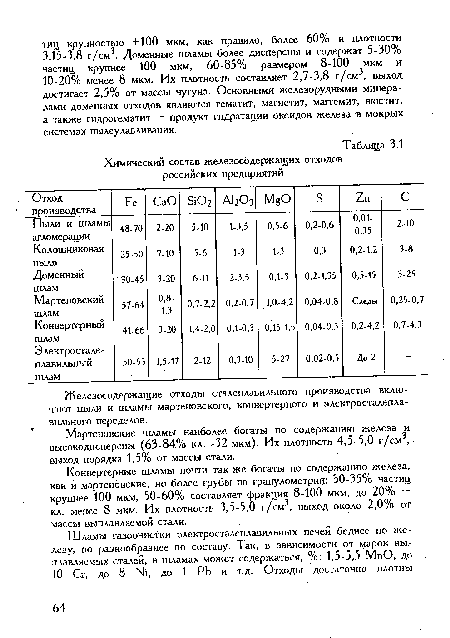 Железосодержащие отходы сталеплавильного производства включают пыли и шламы мартеновского, конвертерного и электросталеплавильного переделов.